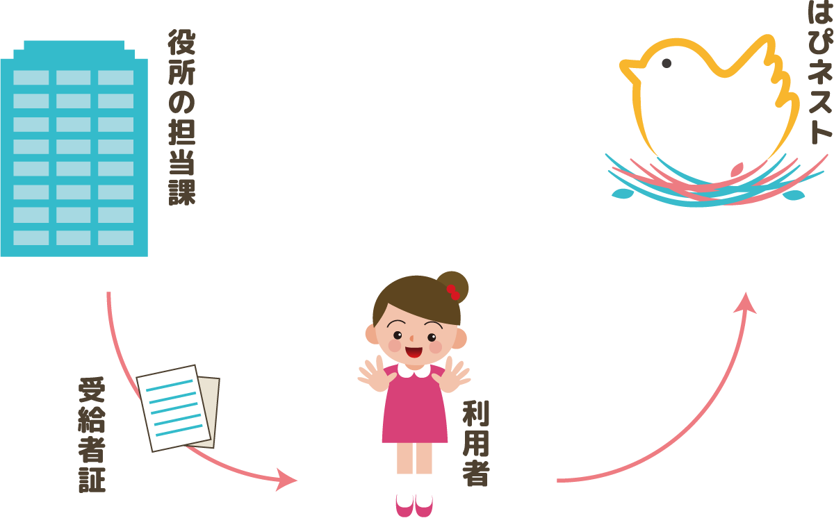 受給者証がない場合。