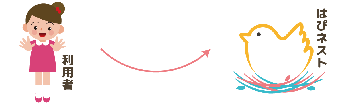 受給者証がある場合